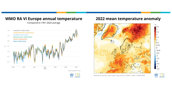 WMO RA VI Températures annuelles Europe/Anomalie de température moyenne 2022t